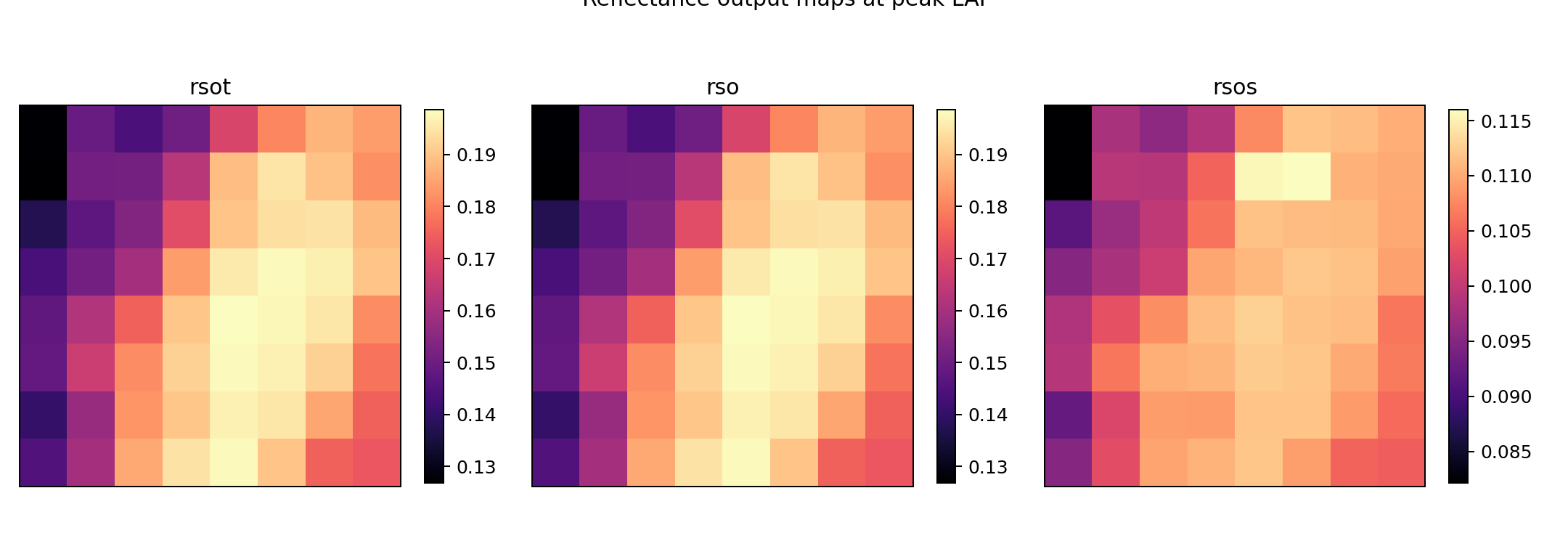Reflectance snapshot maps