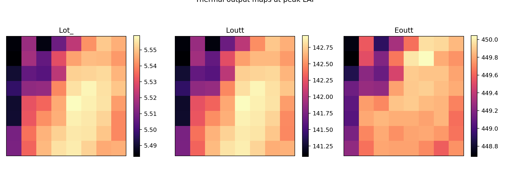 Thermal snapshot maps