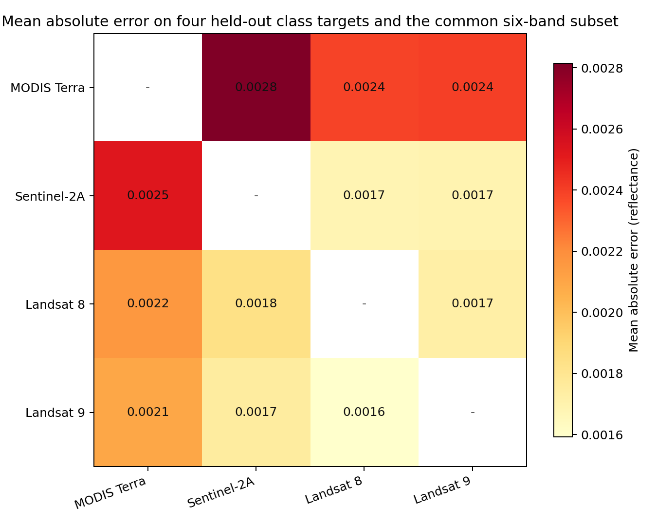 Pairwise mapping error