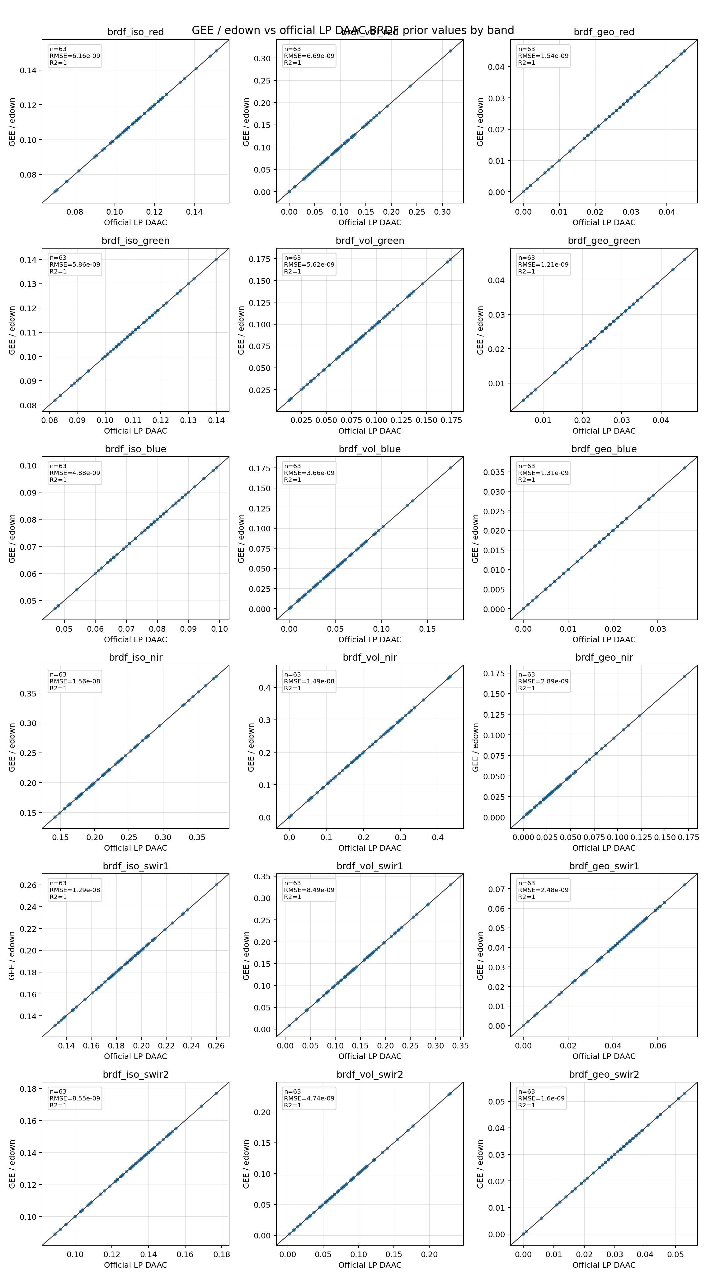 Band-by-band scatter plot